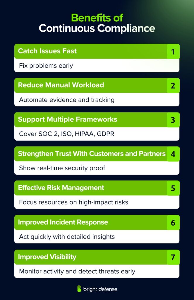 Benefits of Continuous Compliance