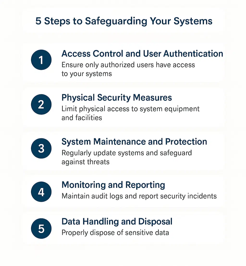 CMMC Securing Your Systems