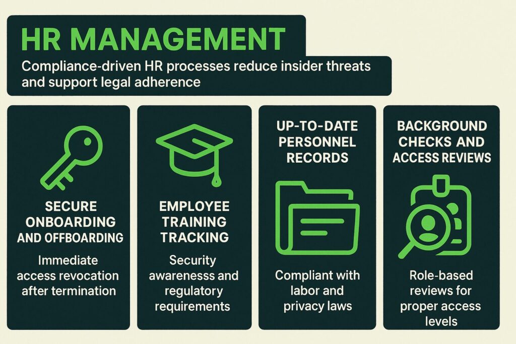 HR Management in Continuous Compliance