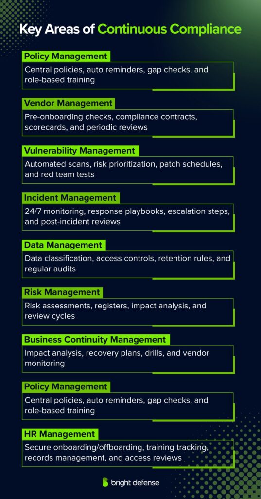 Key Areas of Continuous Compliance