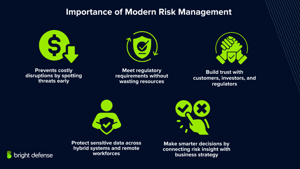 Risk Based Mindset - Importance of Modern Risk Management