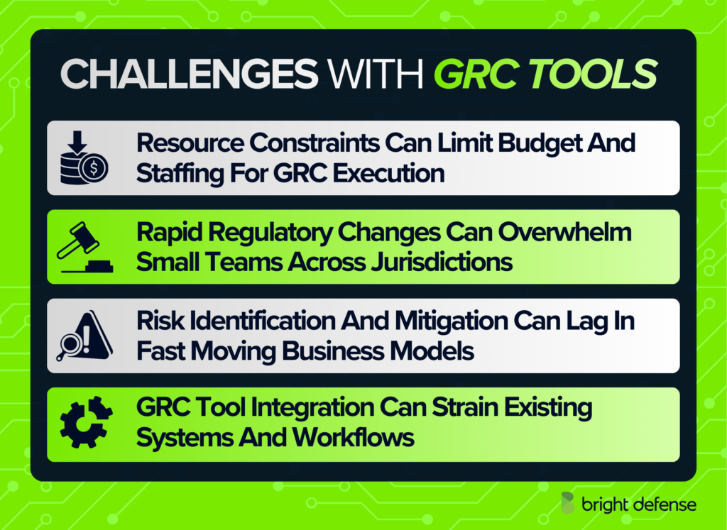 Challenges with GRC Tools