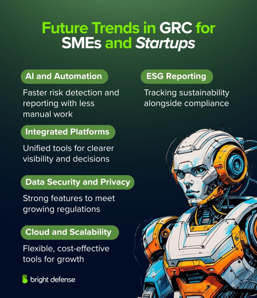 Future Trends in GRC for SMEs and Startups