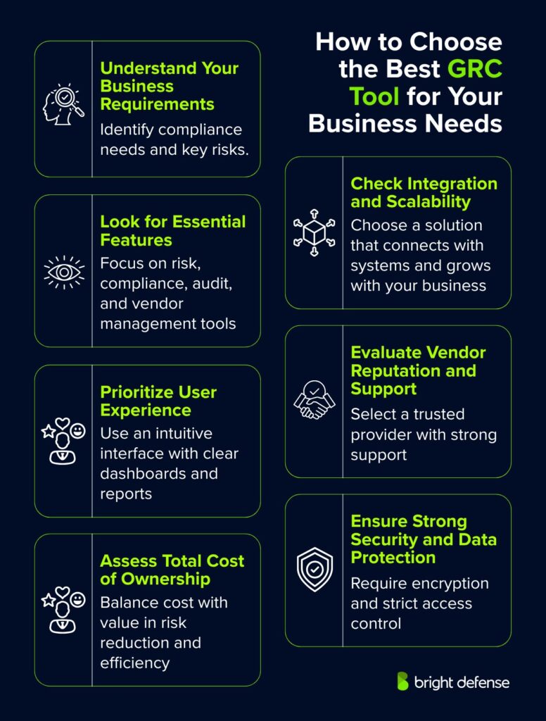 How to Choose the Best GRC Tool for Your Business Needs