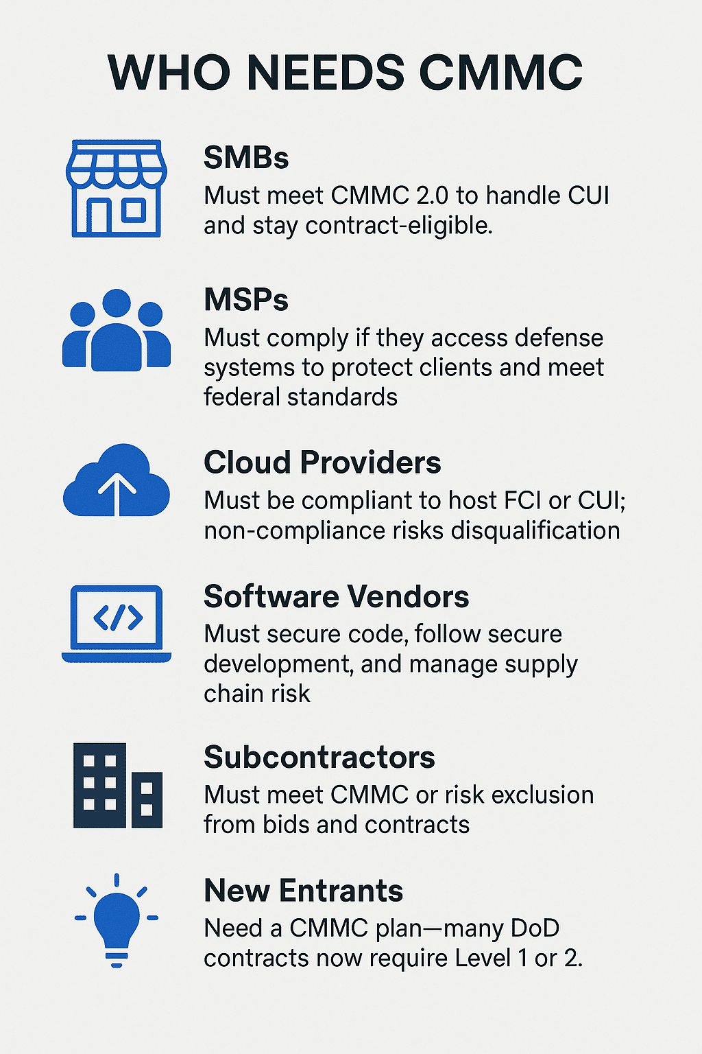 Businesses that needs CMMC