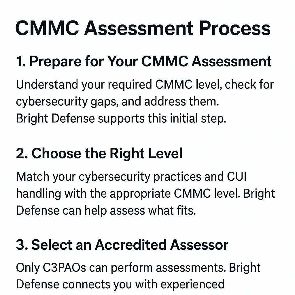 CMMC Assessment Process