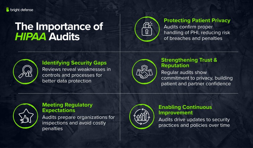 The Importance of HIPAA Audits