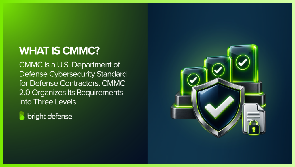 CMMC is a U.S. Department of Defense cybersecurity standard for defense contractors, with CMMC 2.0 organizing requirements into three levels.