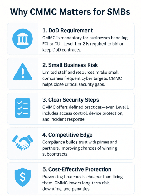 Why CMMC Matters for SMBs