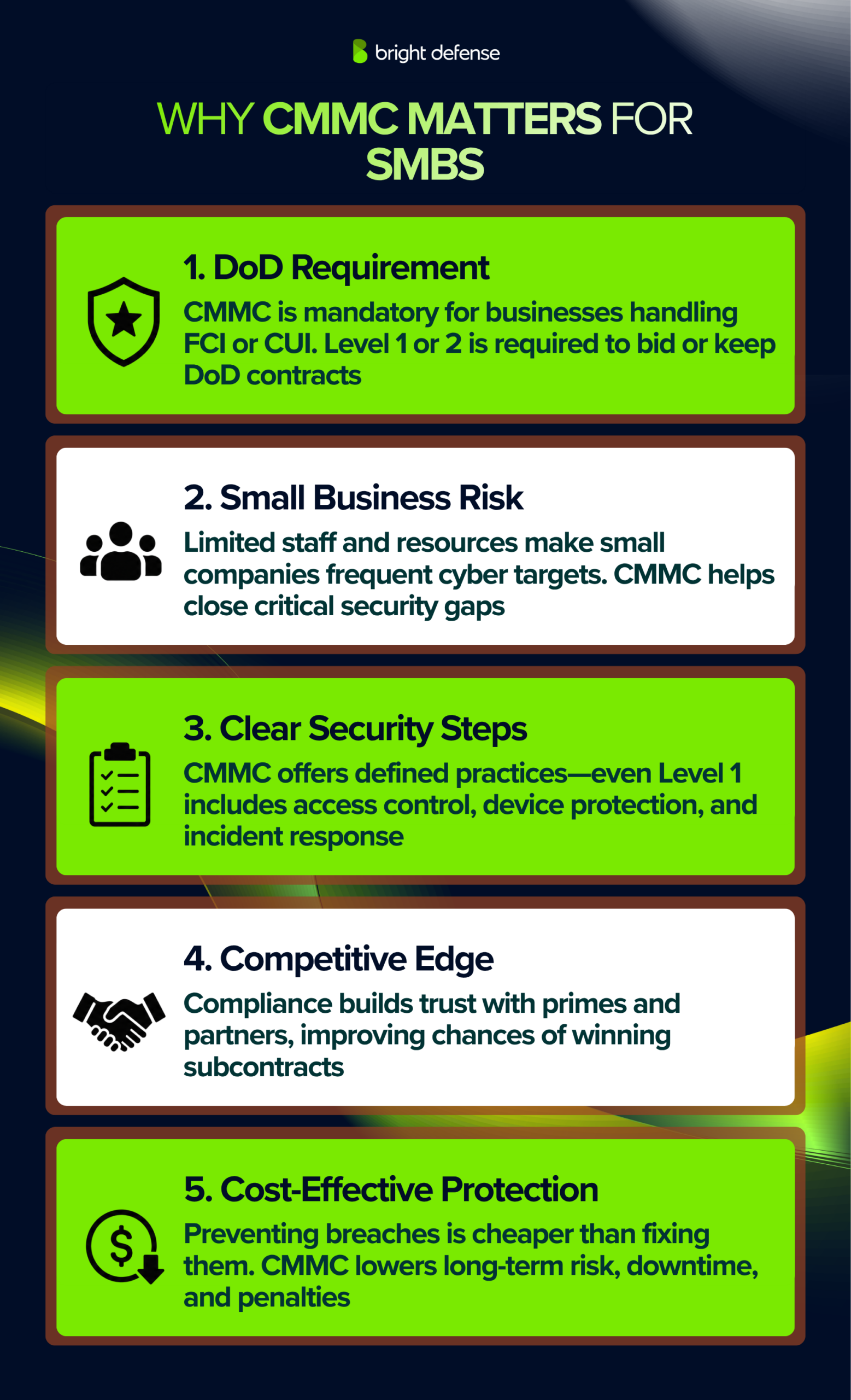 Why CMMC Matters for SMBs