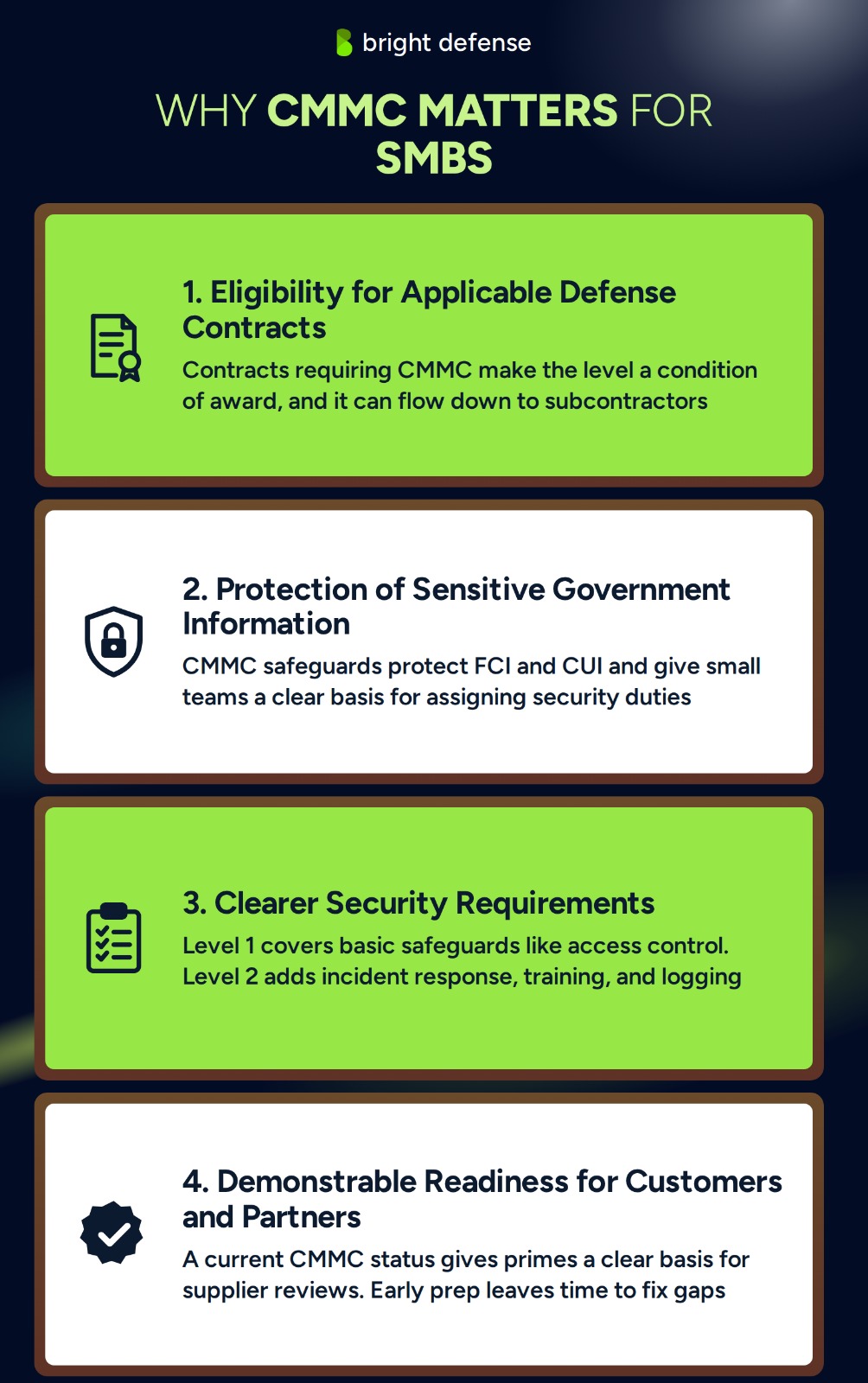 CMMC helps SMBs qualify for defense contracts, protect FCI and CUI, follow defined security requirements, and demonstrate cybersecurity readiness to customers, primes, and partners.
