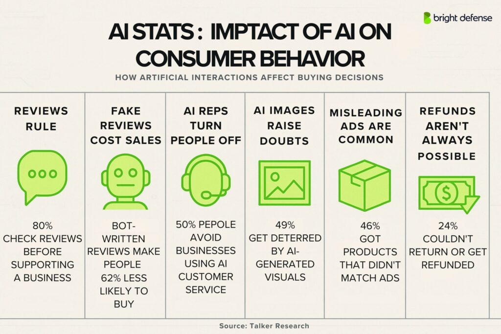 AI Cybersecurity Statistics