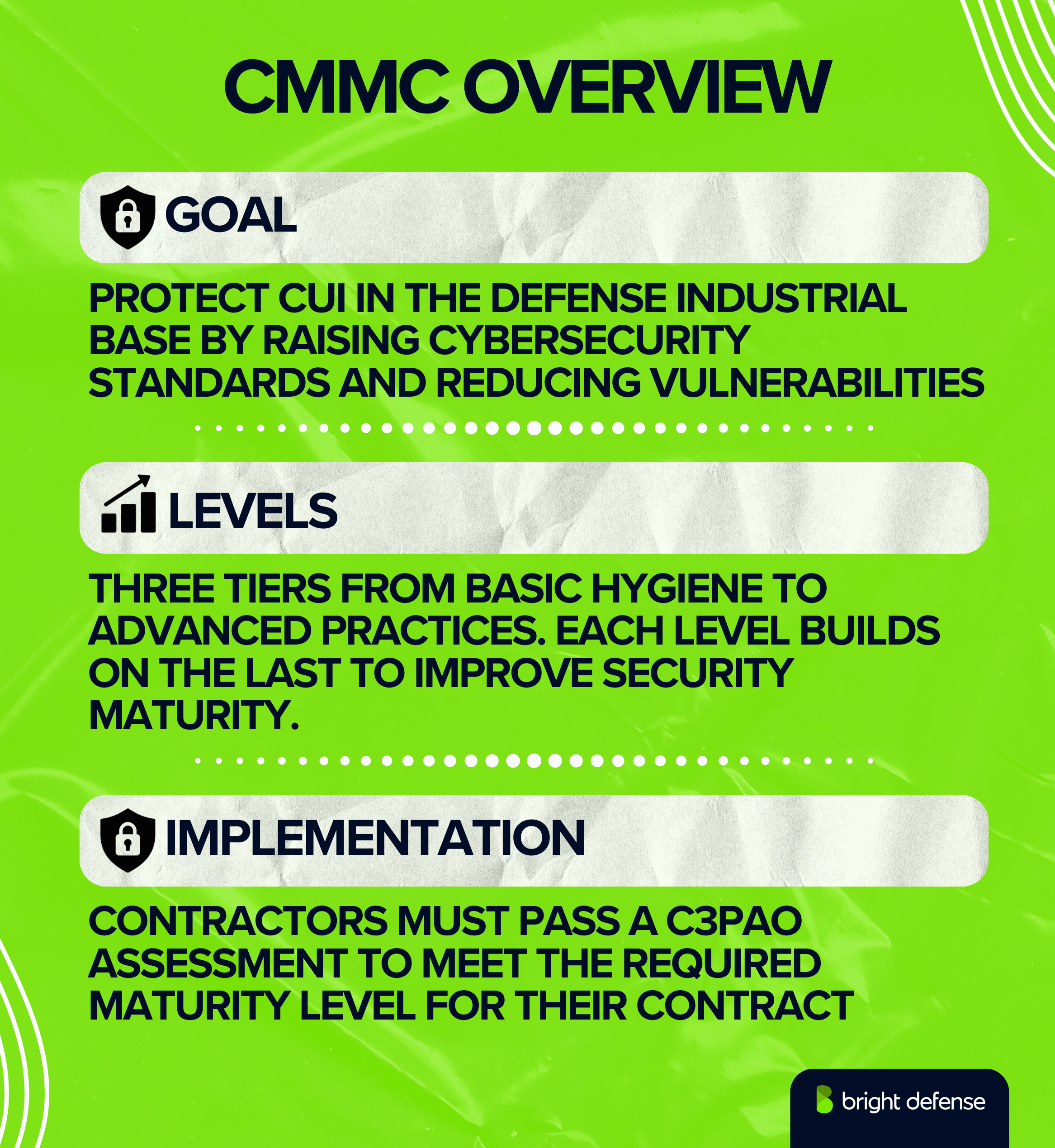 CMMC-Controls-for-SMB-Owners-A-Guide-to-the-14-Controls