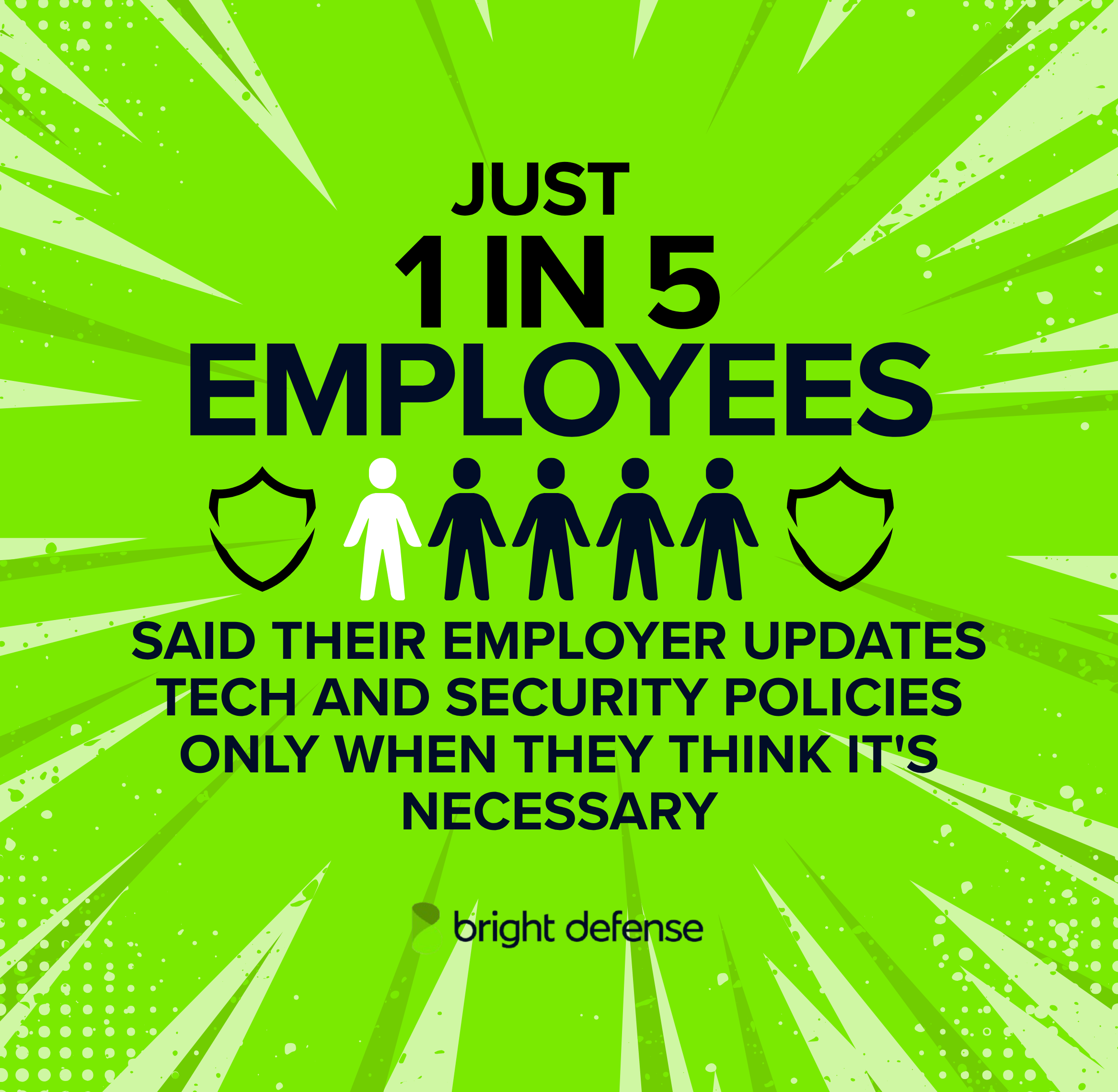 Cybersecurity Statistics