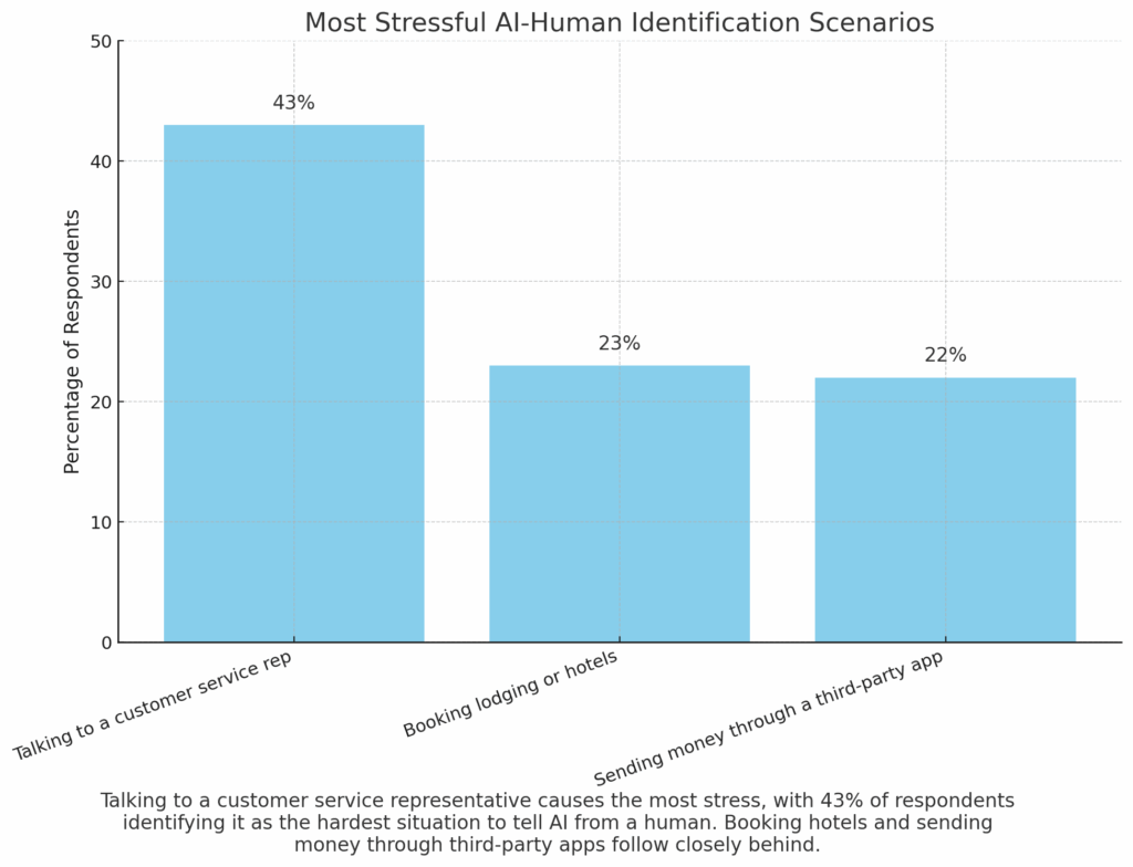Cybersecurity Stats Related to AI
