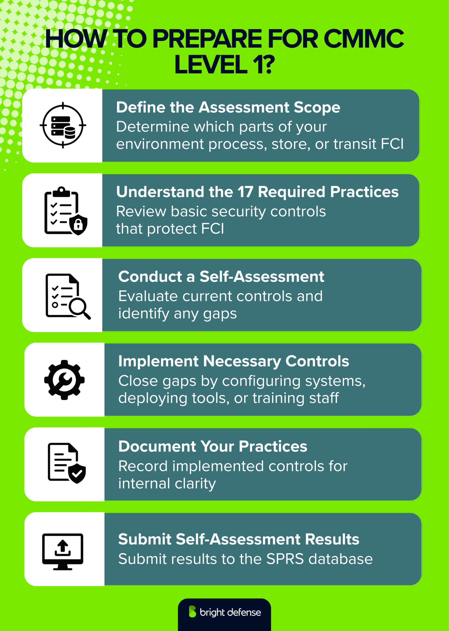 How to Prepare for CMMC Level 1