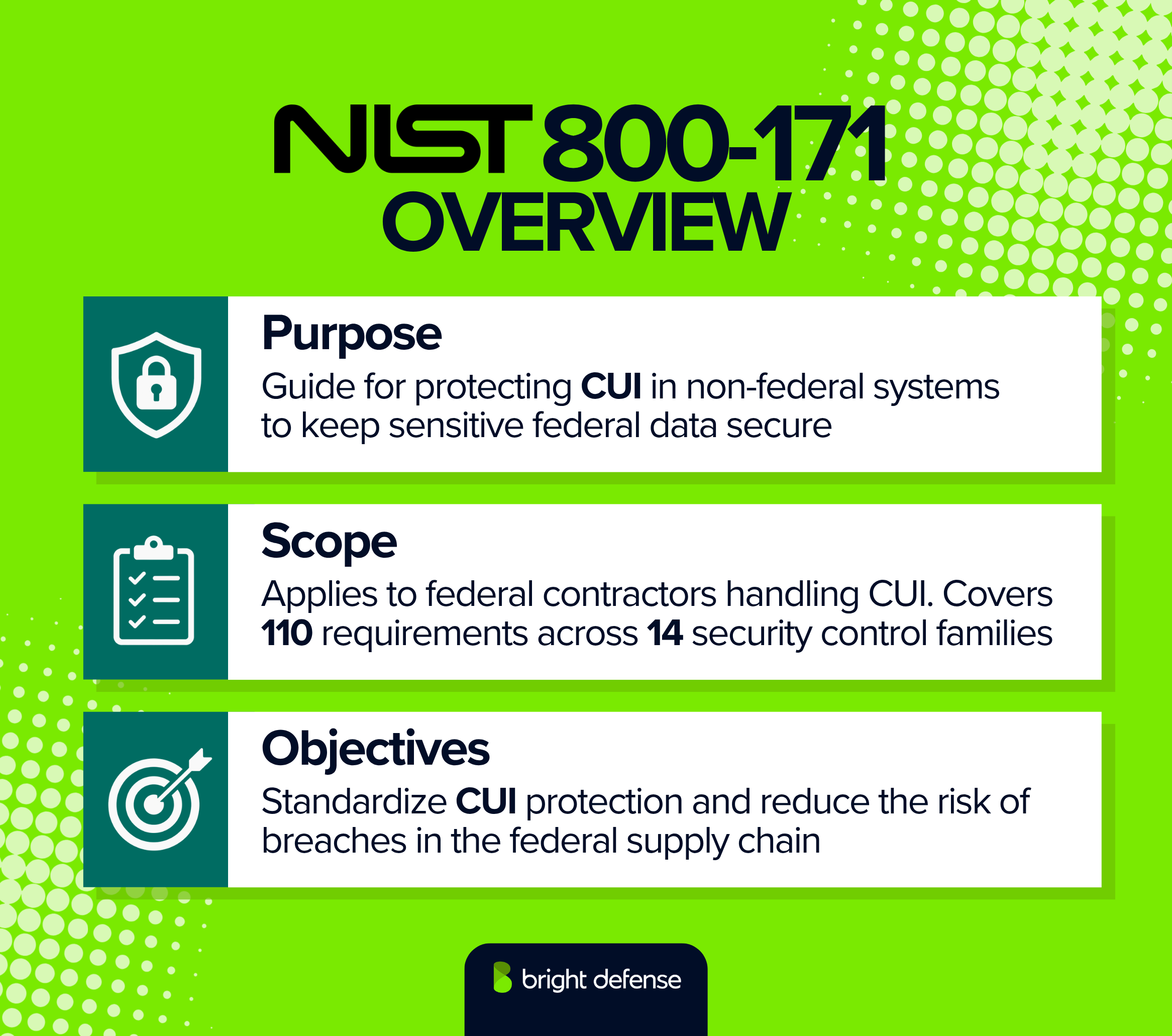 NIST 800-171 Overview