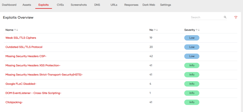 Continuous Vulnerability Management - Exploits