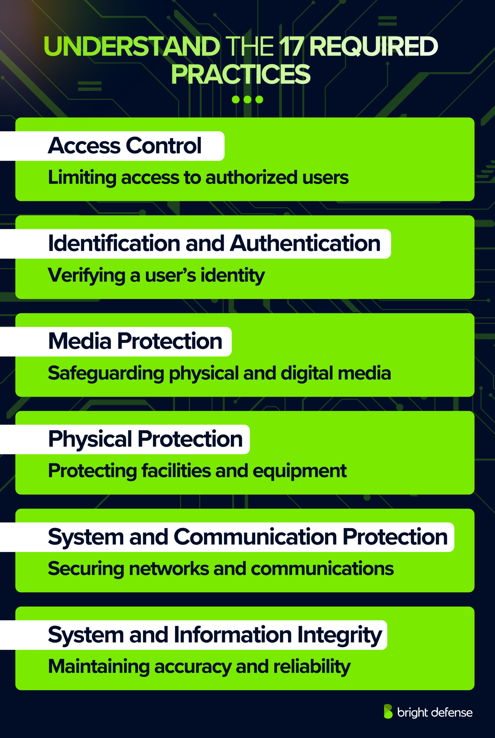 Understand the 17 Required Practices
