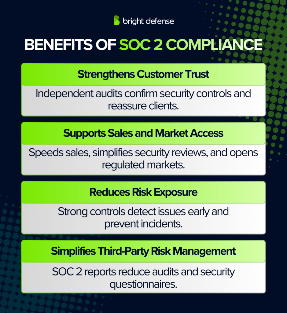 BENEFITS OF SOC 2 COMPLIANCE