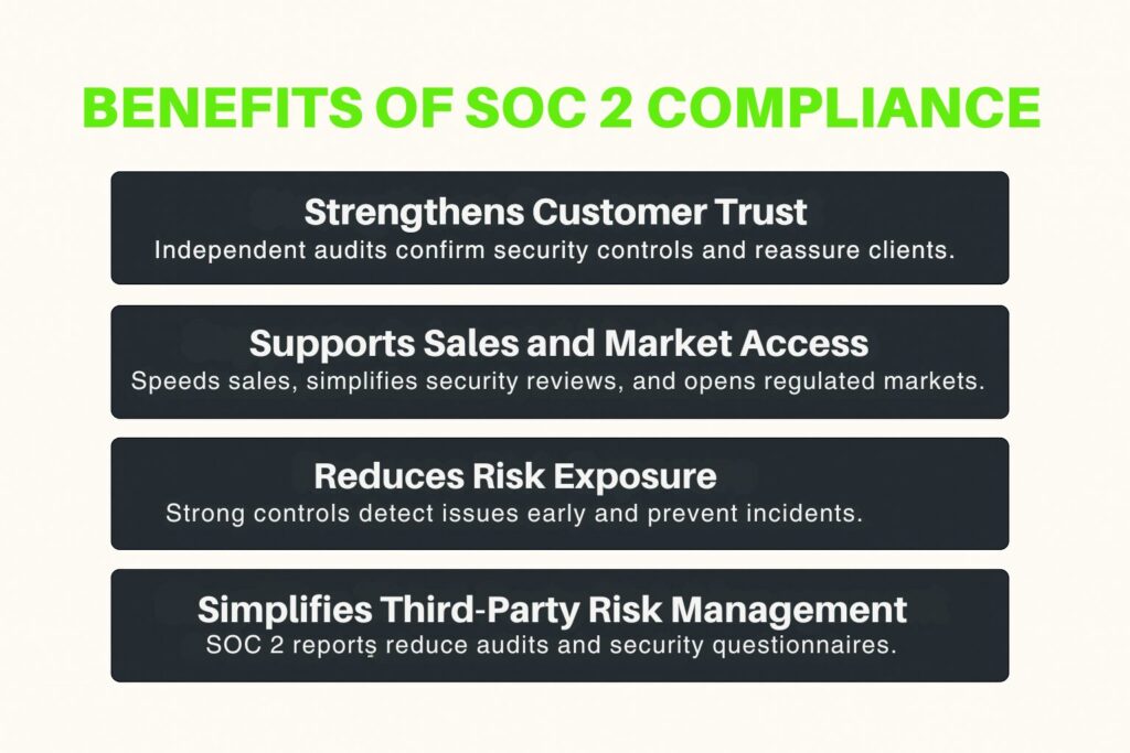 Benefits of SOC 2 Compliance