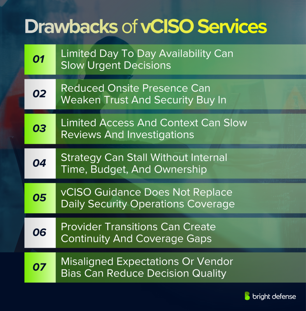 Drawbacks of vCISO Services