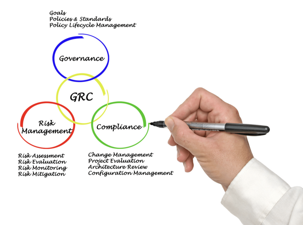 Intersection of GRC