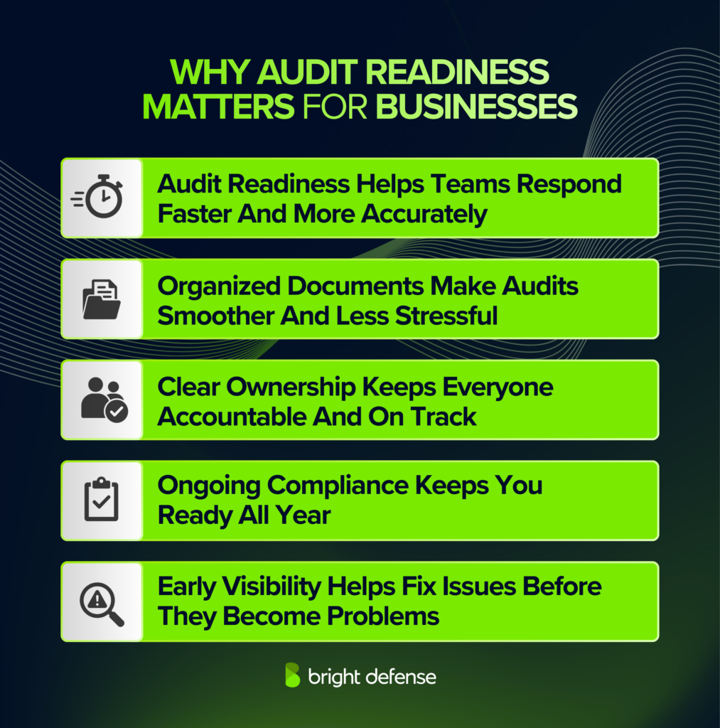 Why Audit Readiness Matters For Businesses