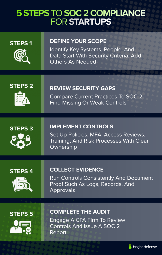 5 Steps To SOC 2 Compliance For Startups
