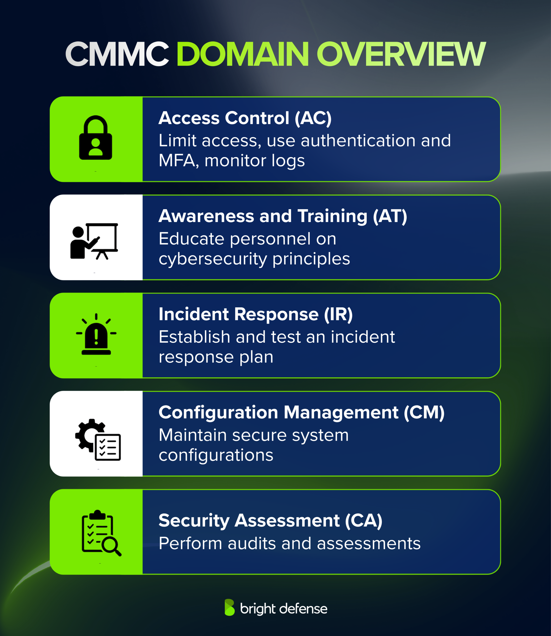 CMMC Domain Overview