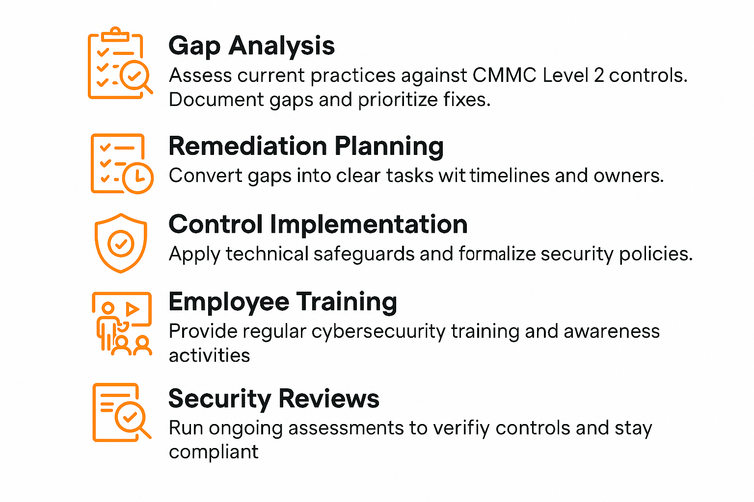 CMMC Level 2 Compliance Steps