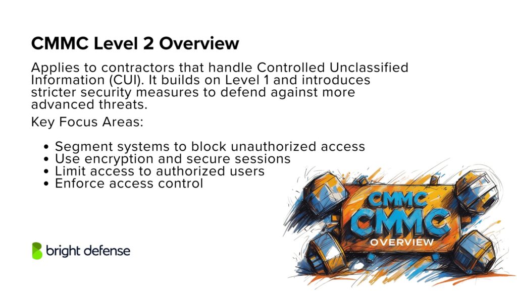 CMMC Level 2 Overview
