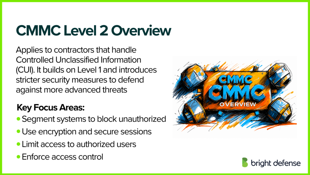 CMMC Level 2 Overview