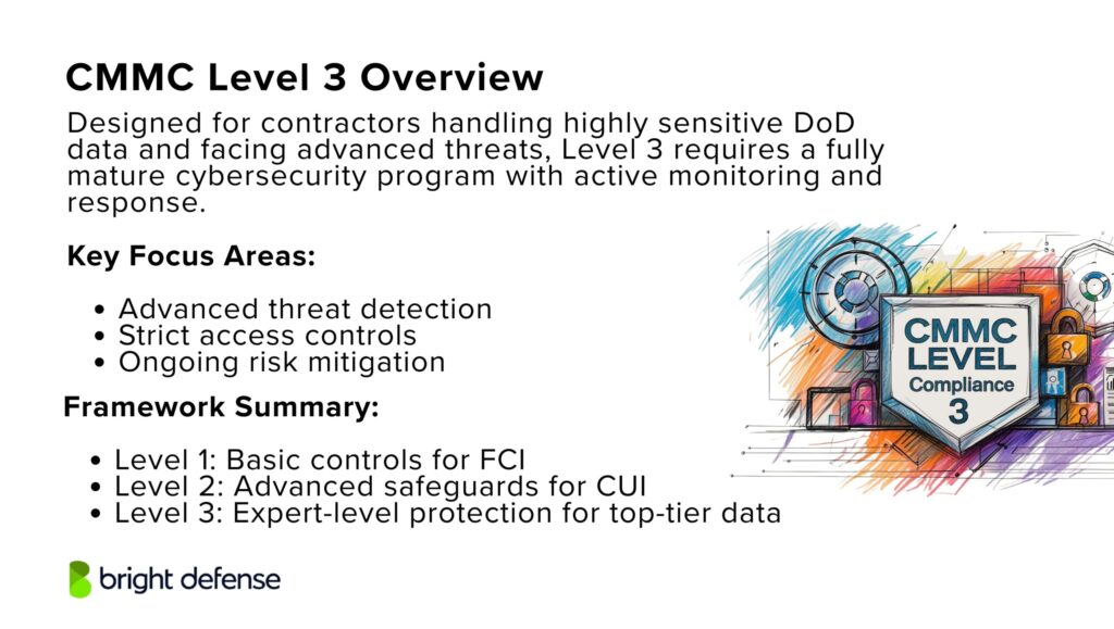 CMMC Level 3 Overview