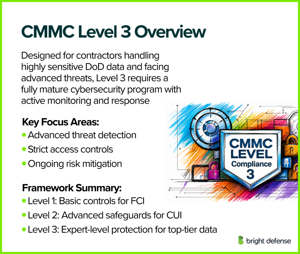 CMMC Level 3 Overview