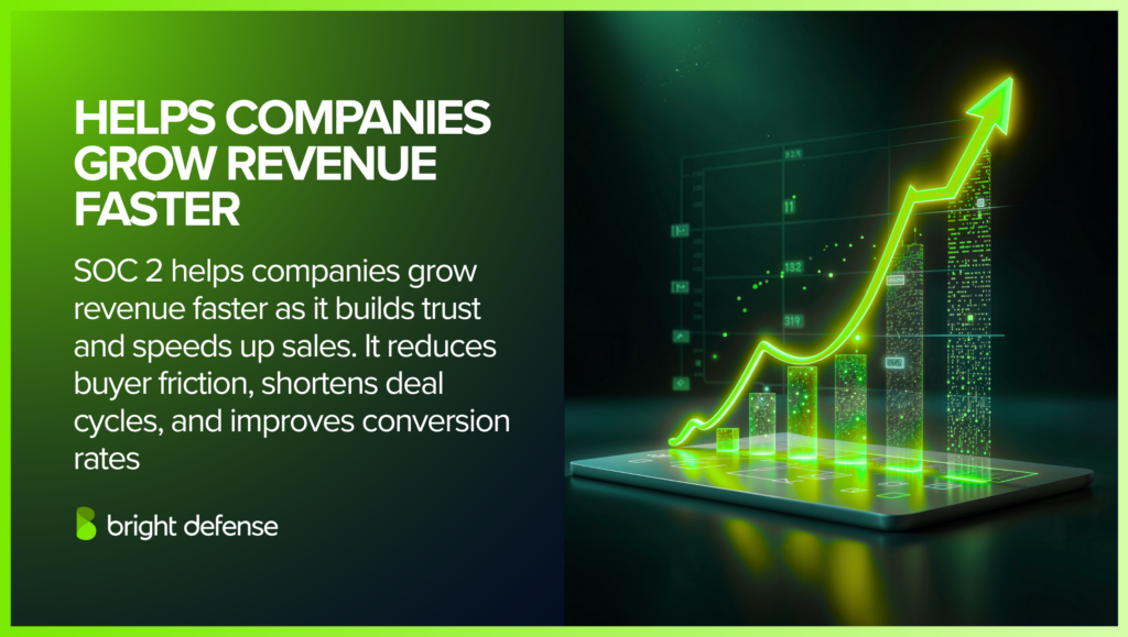 SOC 2 Helps Companies Grow Revenue Faster
