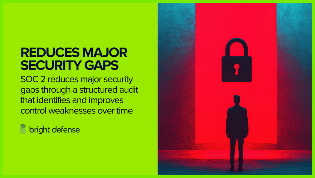 SOC 2 Reduces Major Security Gaps