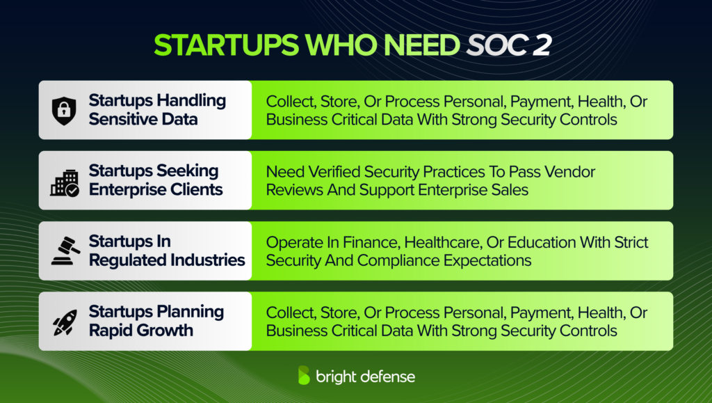 Startups Who Need SOC 2
