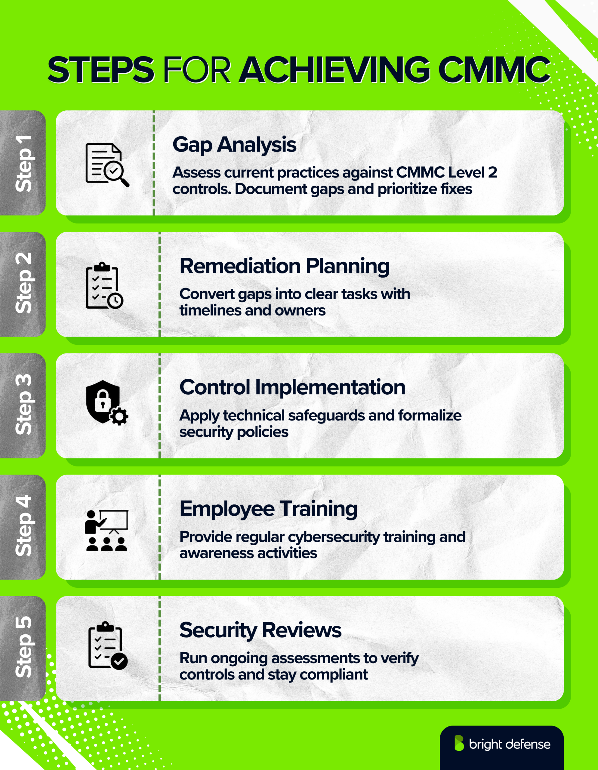 Steps for Achieving CMMC