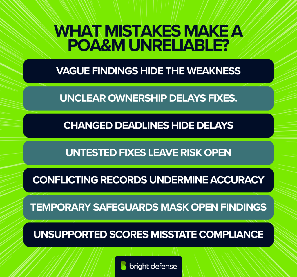 POA&M mistakes include vague findings, unclear ownership, changed deadlines, untested fixes, conflicting records, temporary safeguards that hide open findings, and unsupported compliance scores.