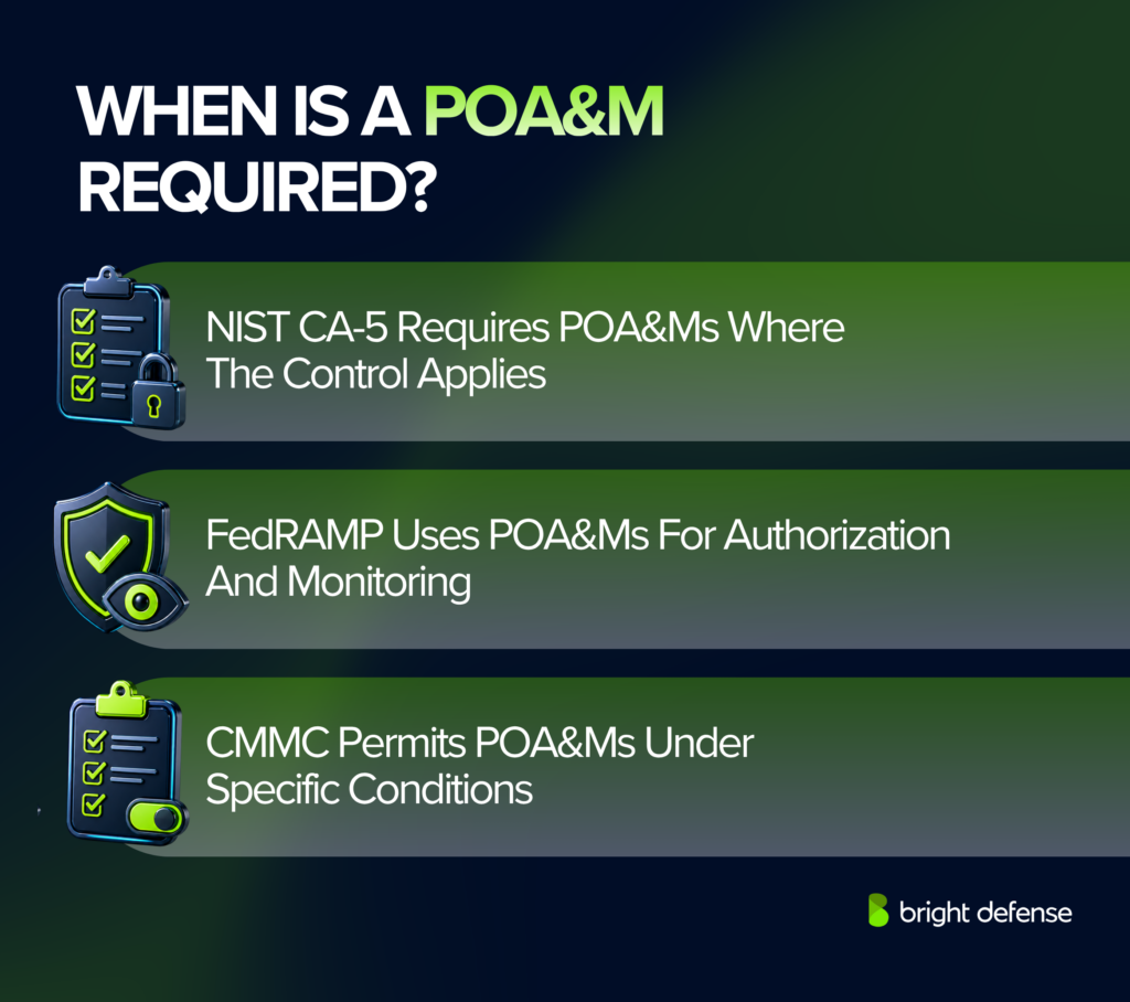 POA&M requirement infographic stating that NIST CA-5 requires POA&Ms where the control applies, illustrated with checklist and security icons.