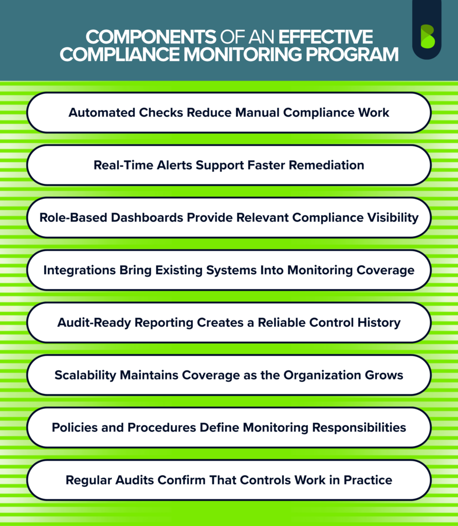 Components of an Effective Compliance Monitoring Program
