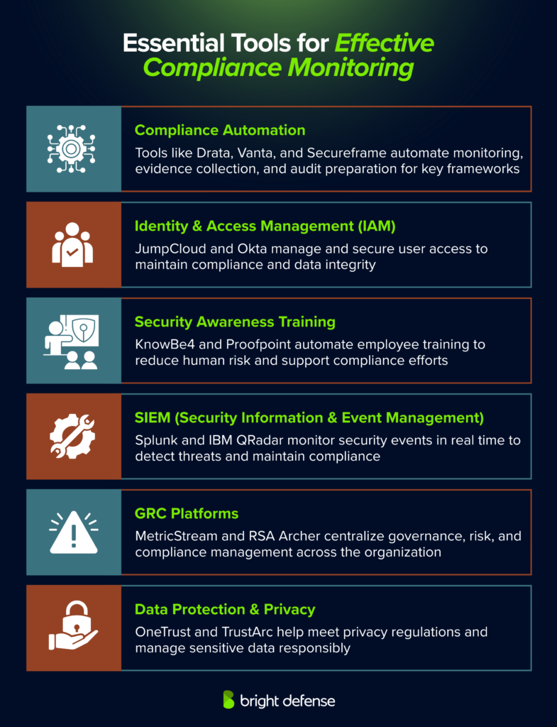Essential Tools for Effective Compliance Monitoring