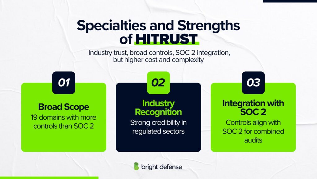 Specialties and Strengths of HITRUST