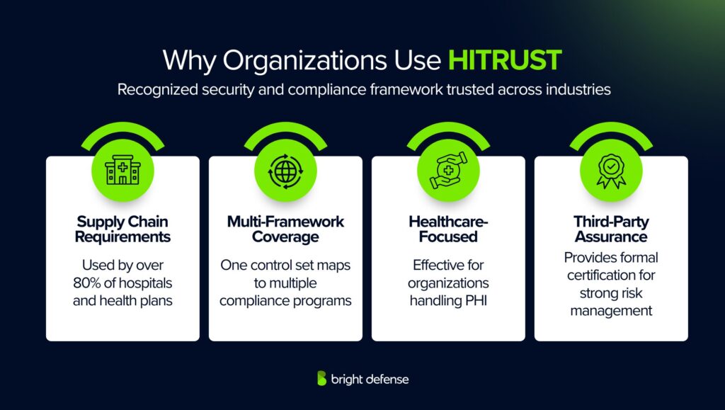 Why Organizations Use HITRUST