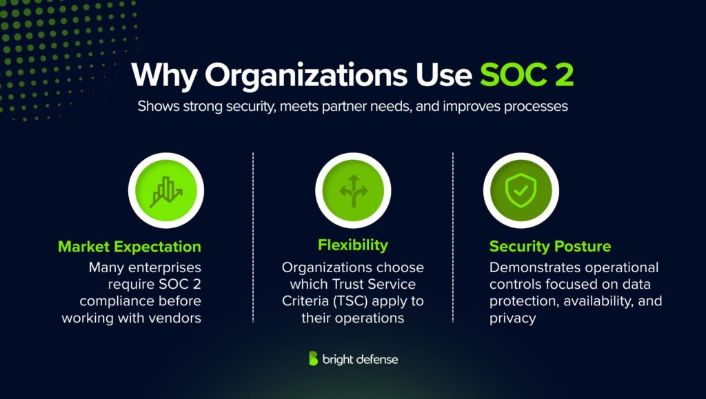 Why Organizations Use SOC 2