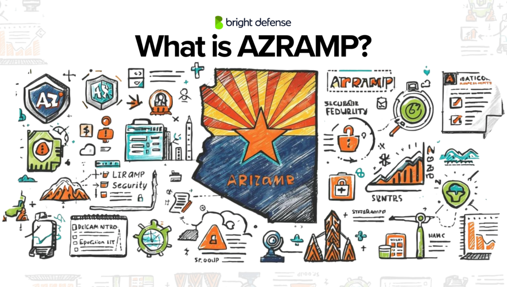 What is AZRAMP