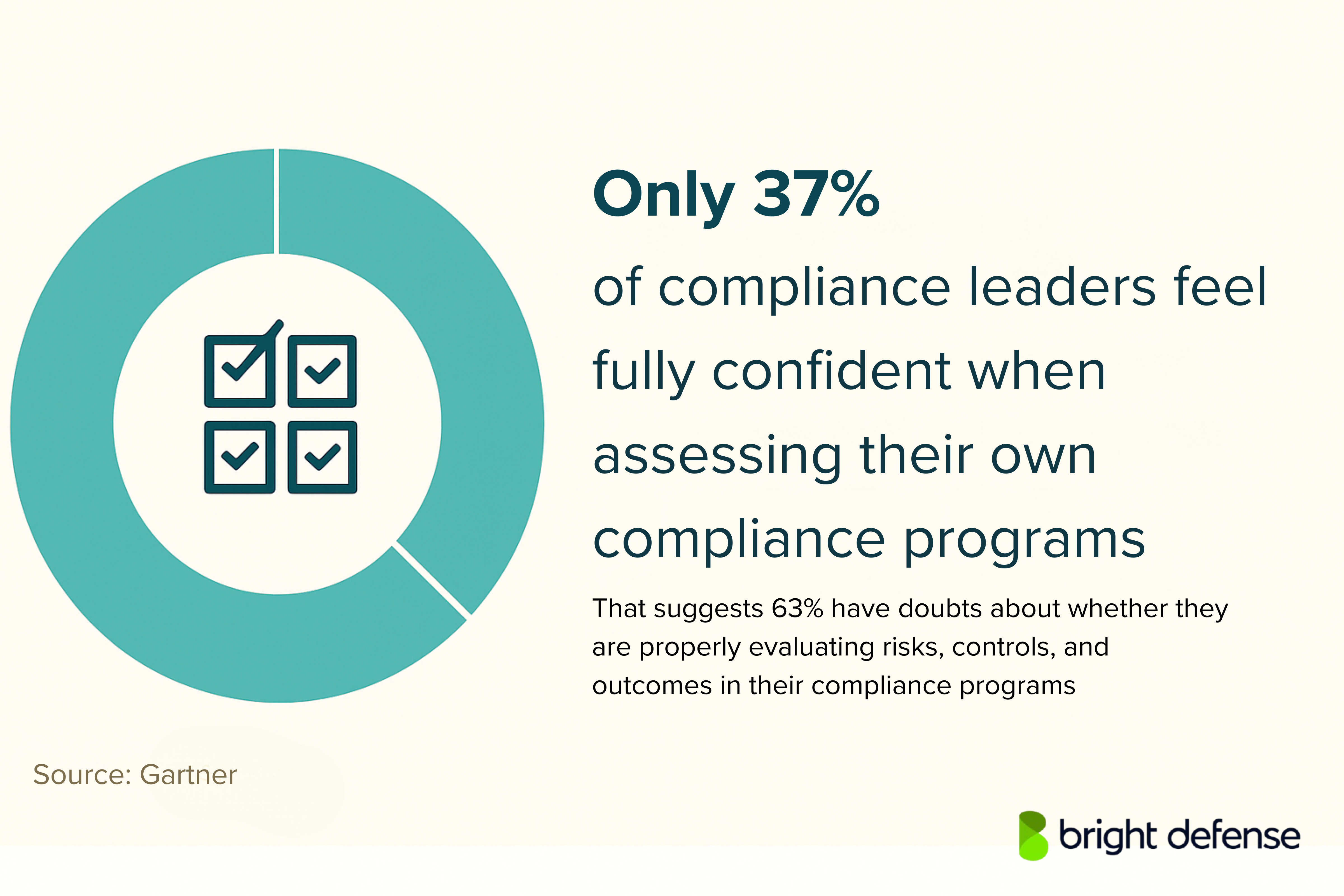 Compliance Trends Statistics