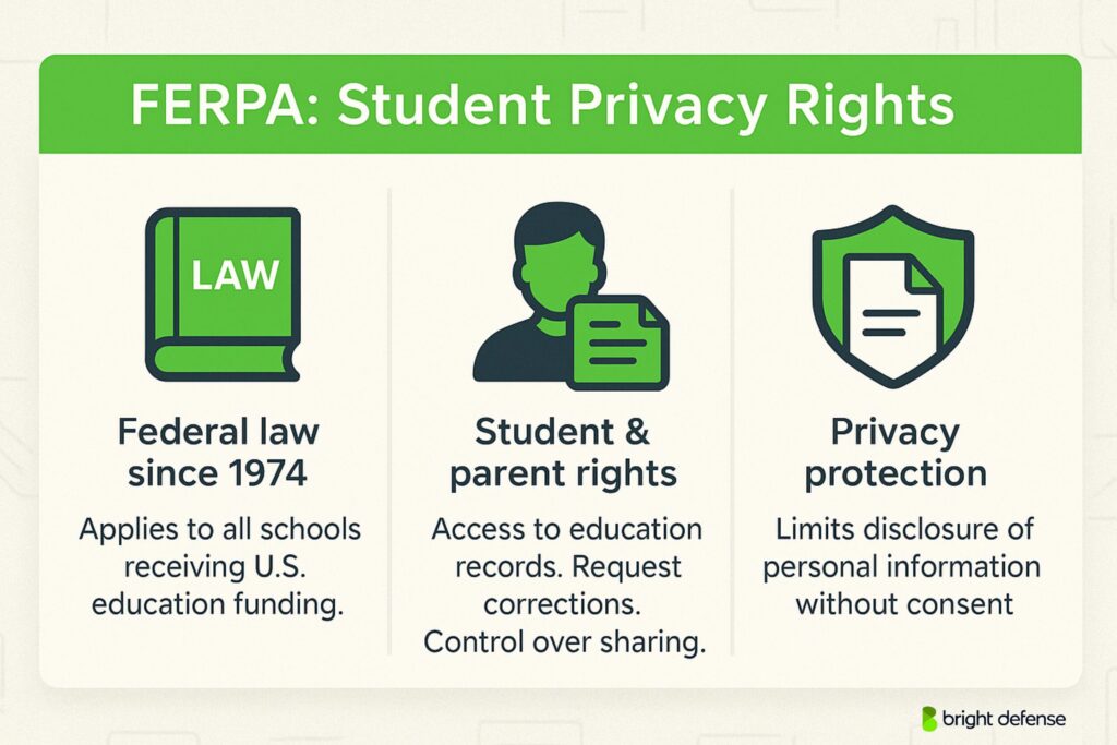FERPA Definition