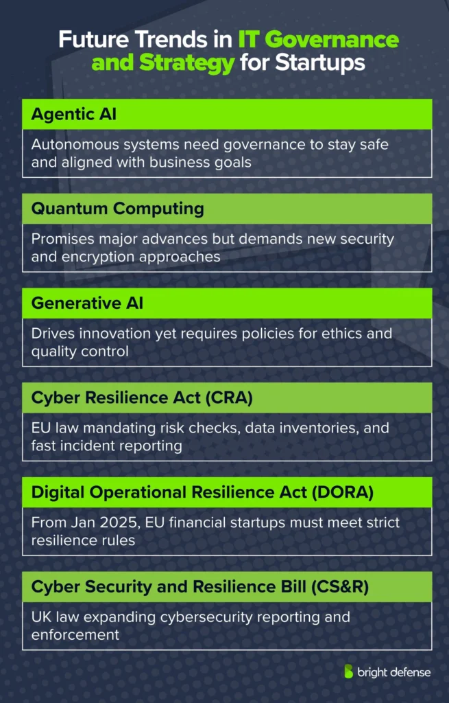 Future Trends in IT Governance and Strategy for Startups